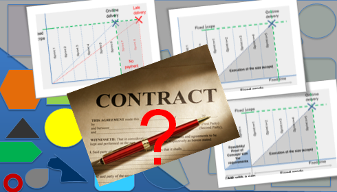 Agile Contracts