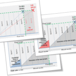 agile contract types