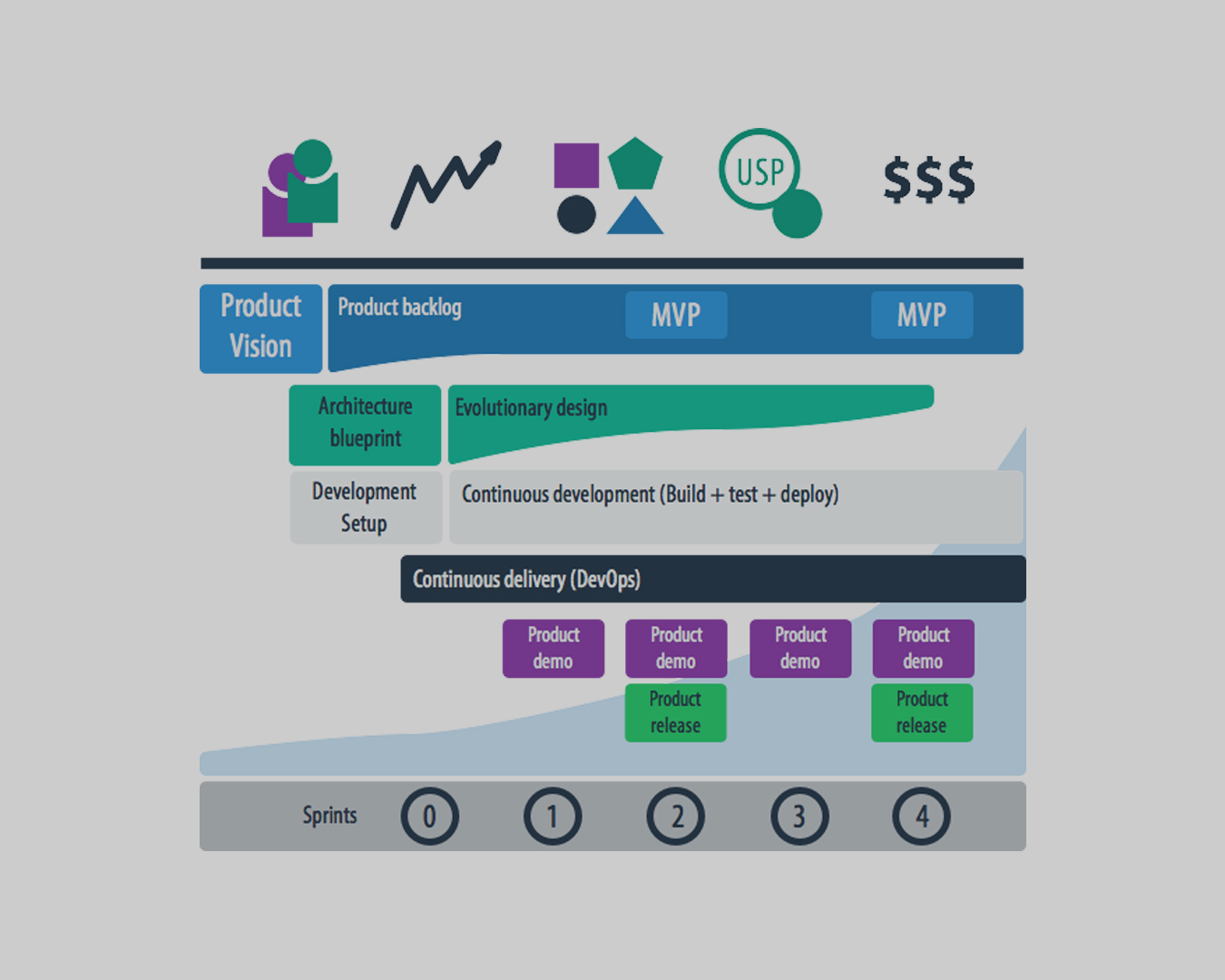 5 important questions