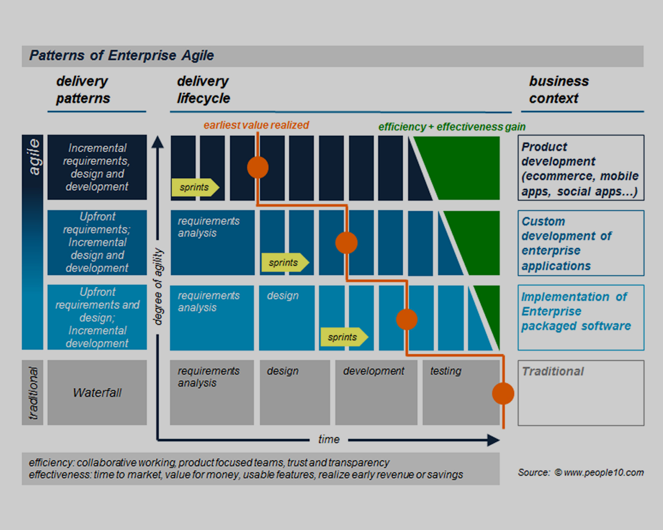Enterprise-agility