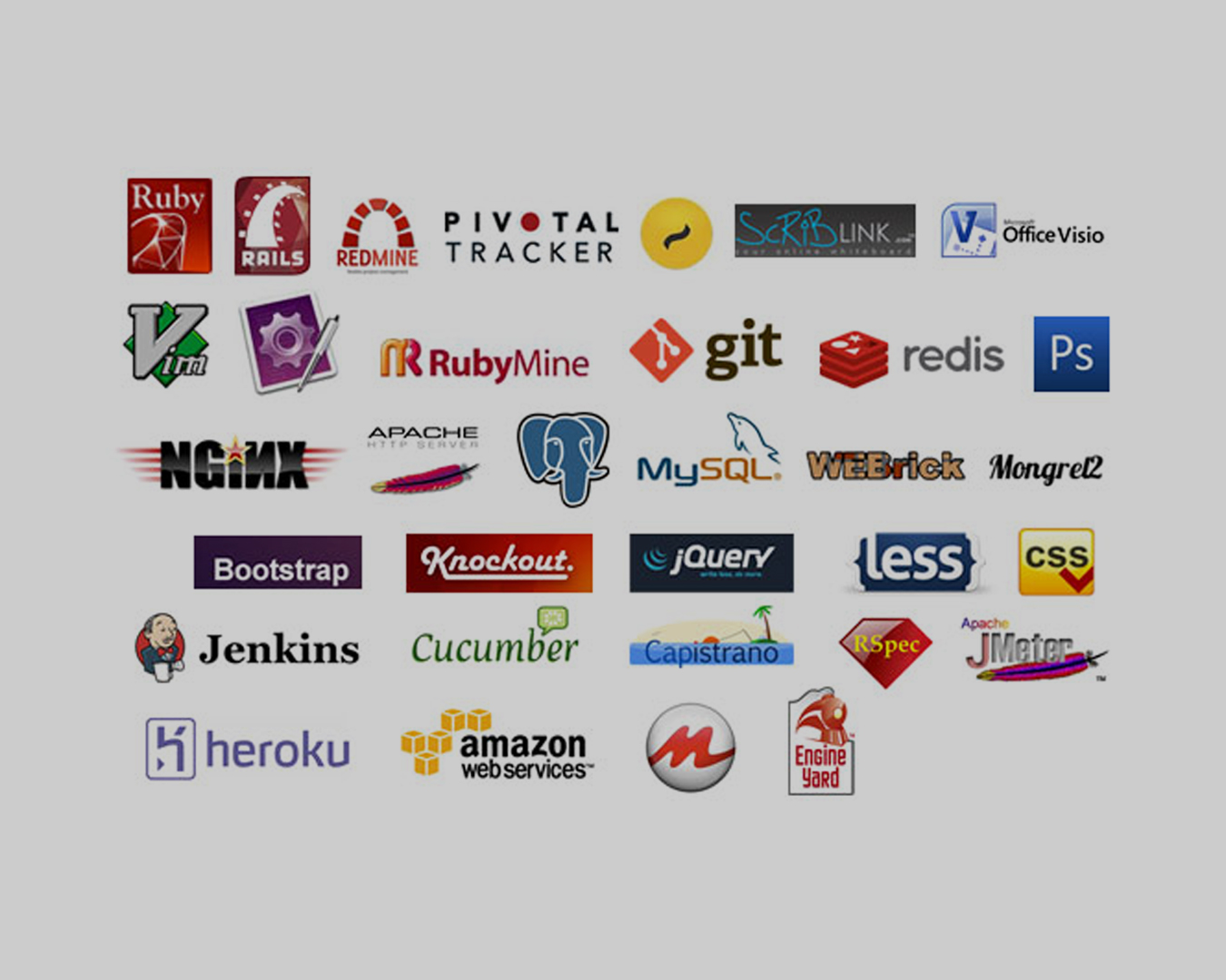 Ruby on Rails – The popular