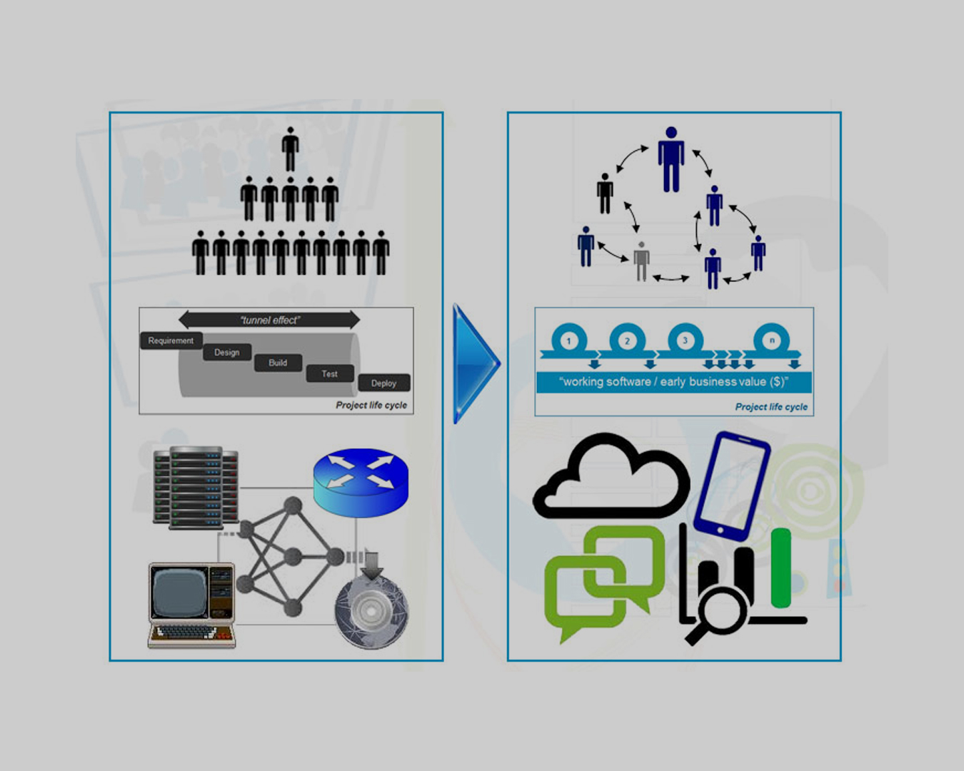 Ways-to-foster-enterprise-agility