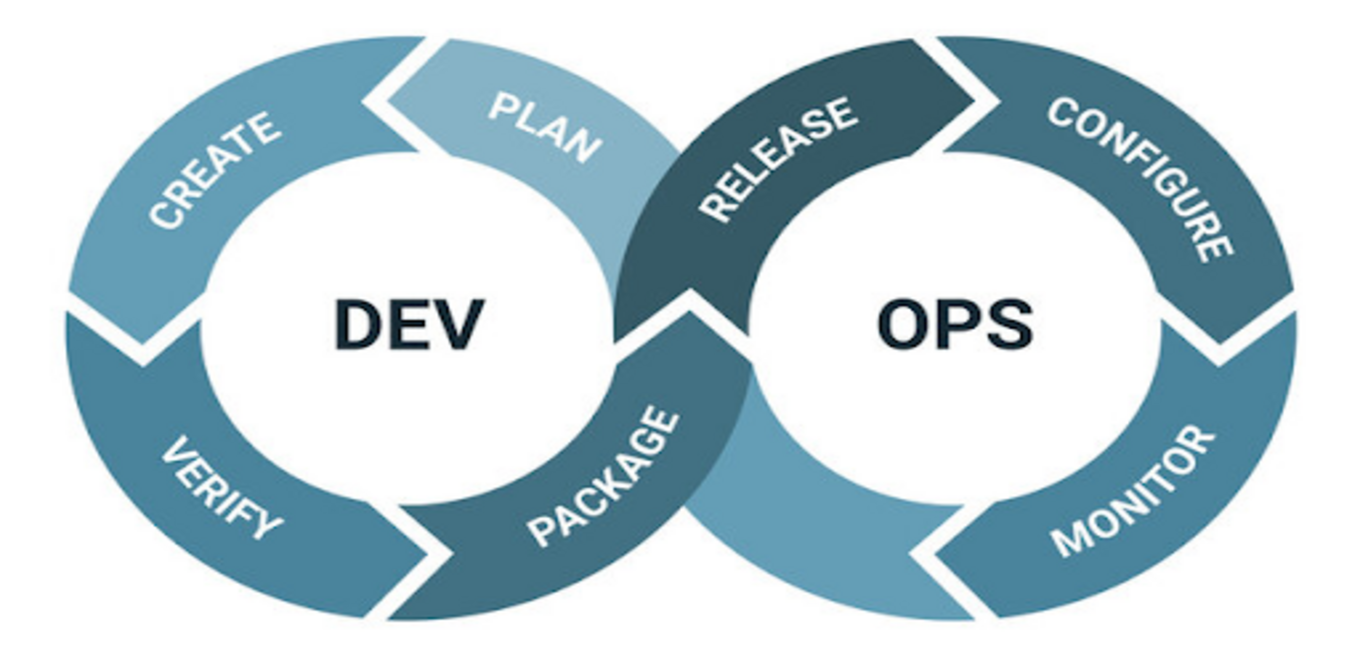 Top 9 Benefits of DevOps to Maximize Success