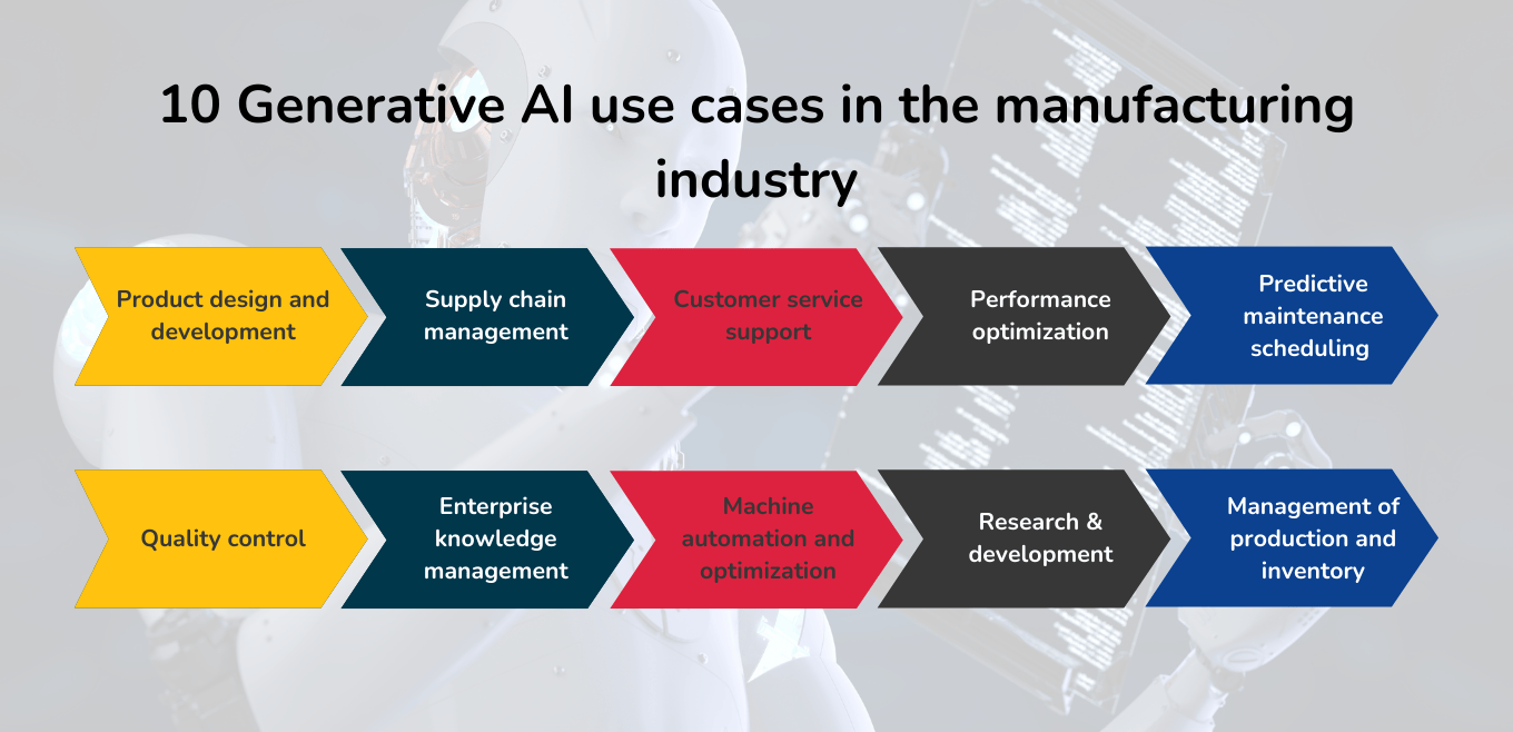 10 Generative AI use cases in the manufacturing industry