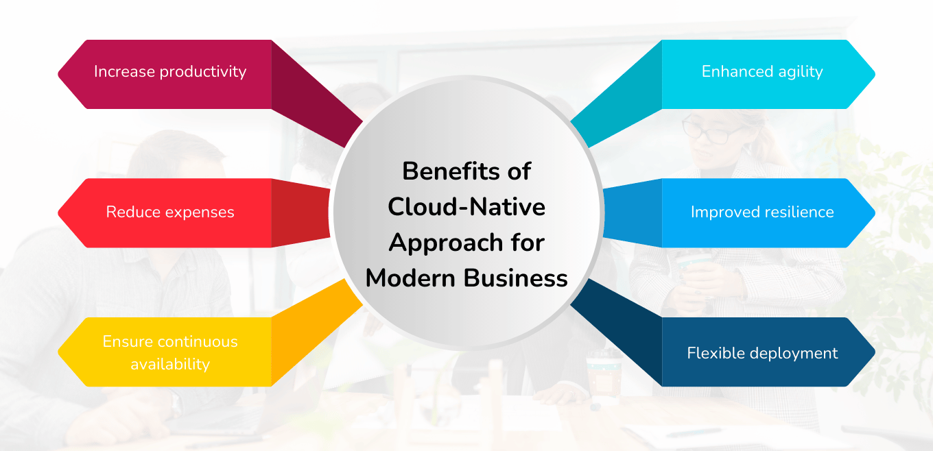 Benefits of Cloud-Native Approach for Modern Business