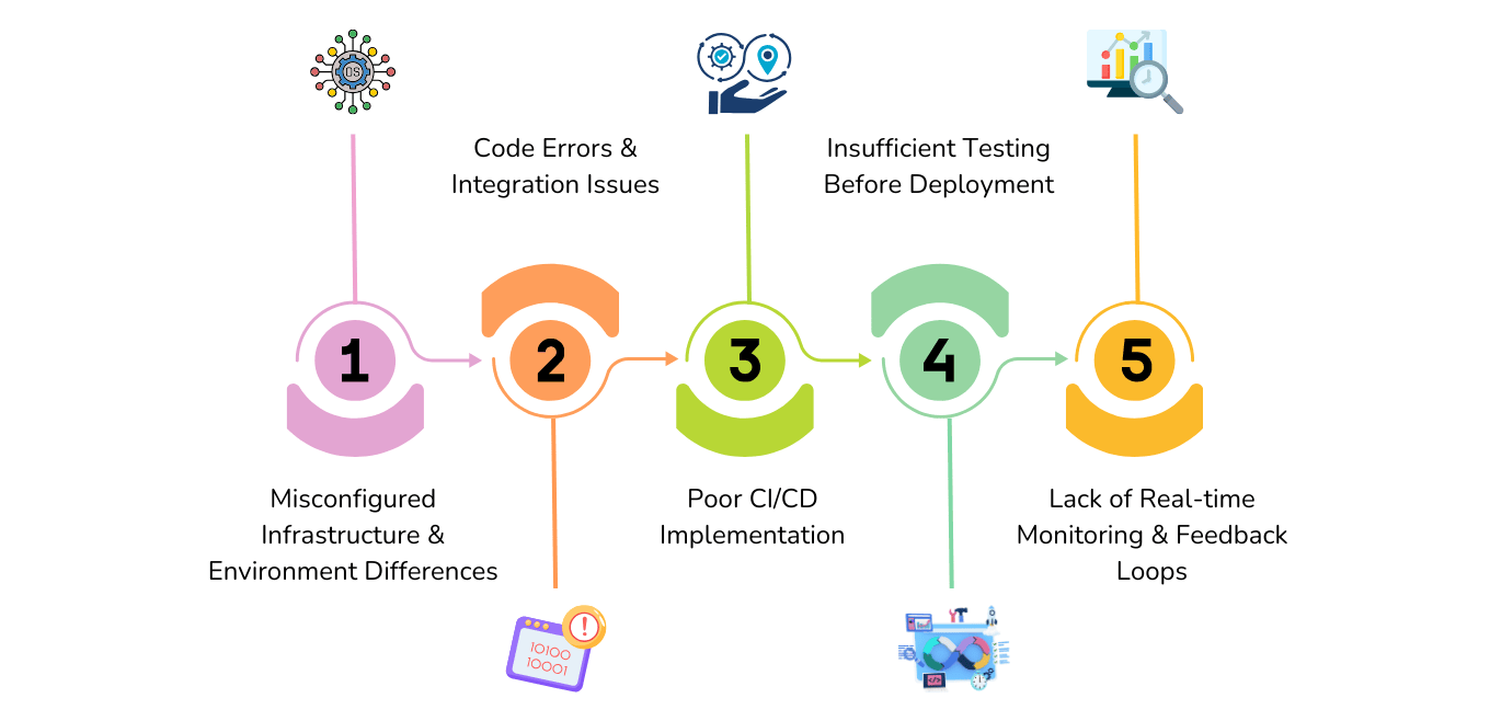 Key Causes of Deployment Failures