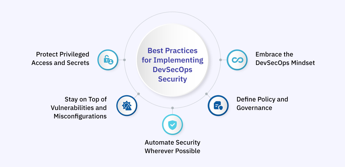 Best Practices for Implementing DevSecOps Security