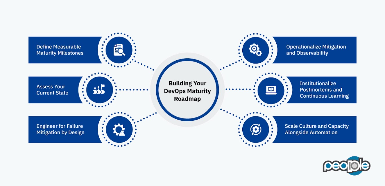 Building Your DevOps Maturity Roadmap