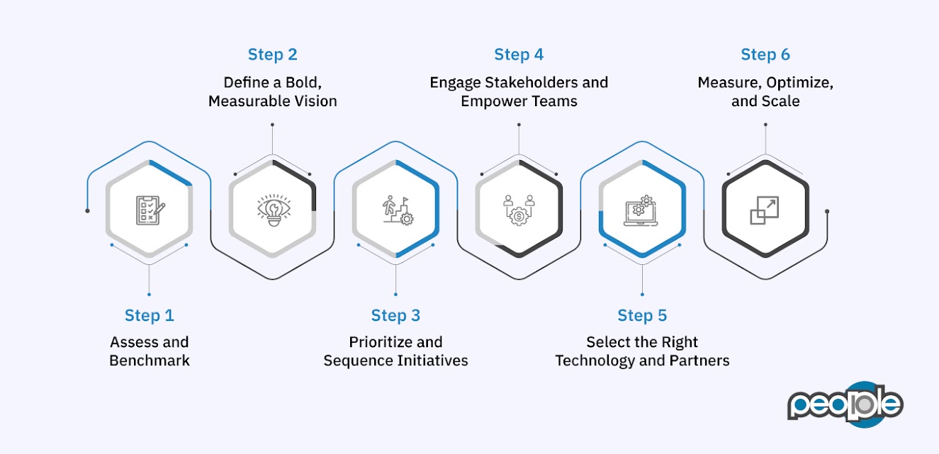 Building a Roadmap for Digital Transformation Success