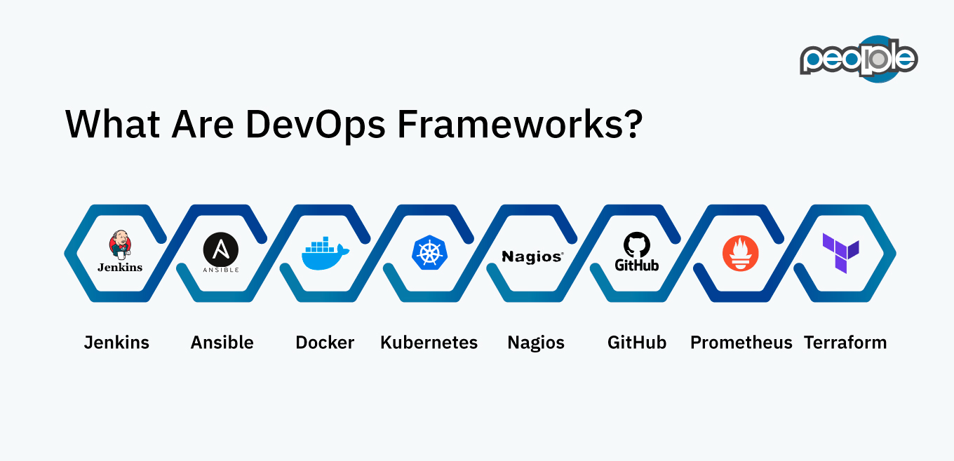 What Are DevOps Frameworks?