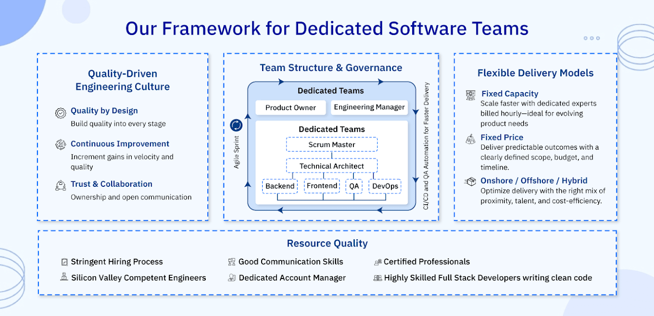 Framework for Dedicated Software Teams