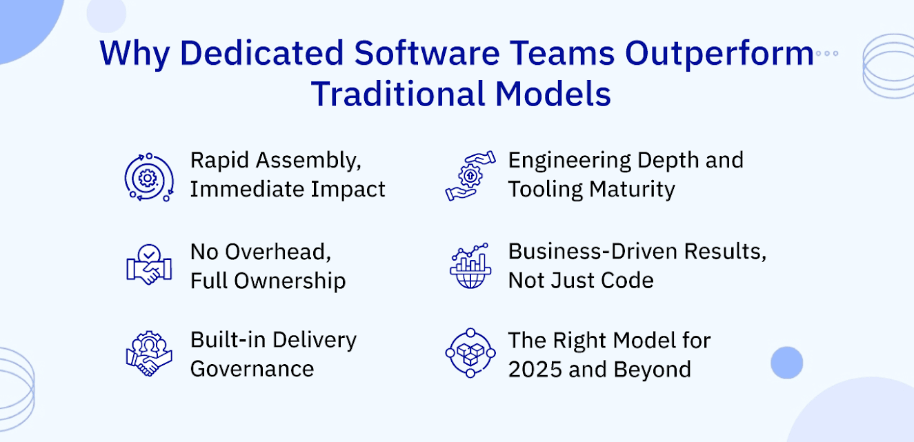 Why Dedicated Software Teams Outperform Traditional Models