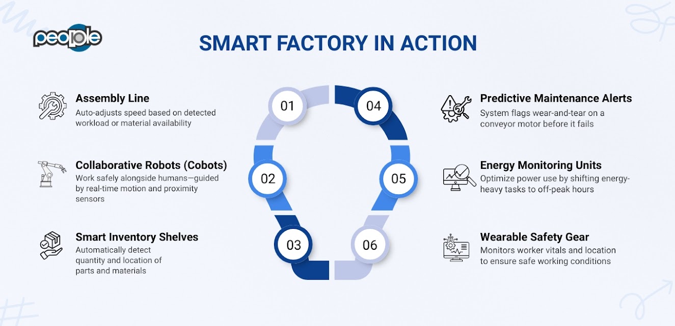 How Does IoT Enable Smart Manufacturing?